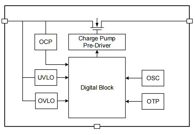 過壓保護(hù)(OVP/OCP)
